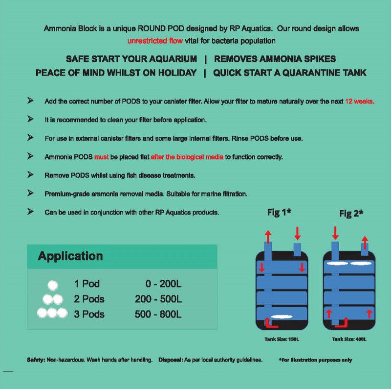 Resin Products Ammonia Block